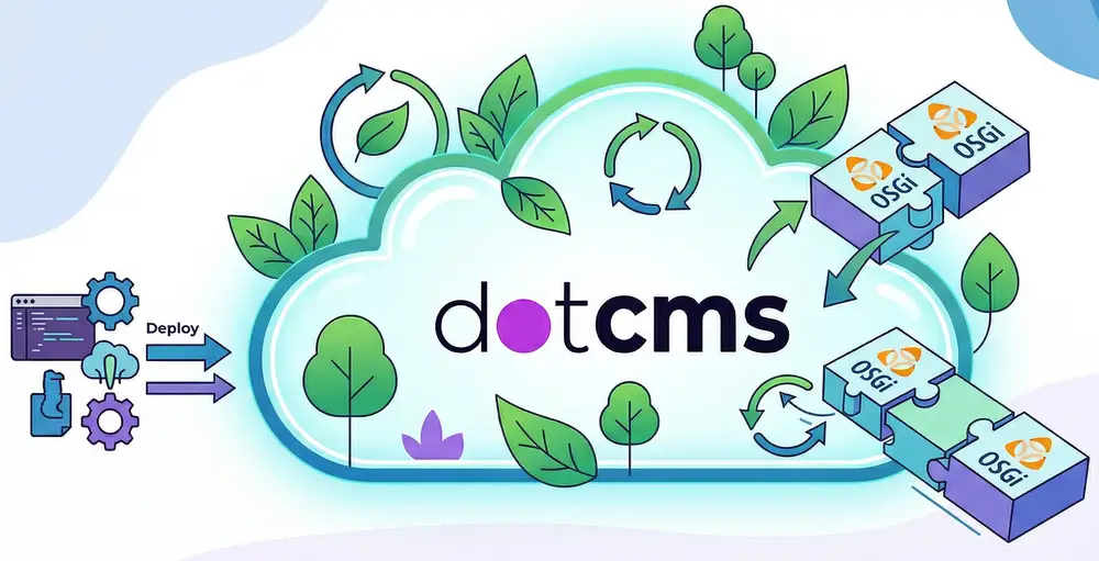 Shipping dotCMS Plugins with Confidence in an Evergreen World | dotCMS ...
